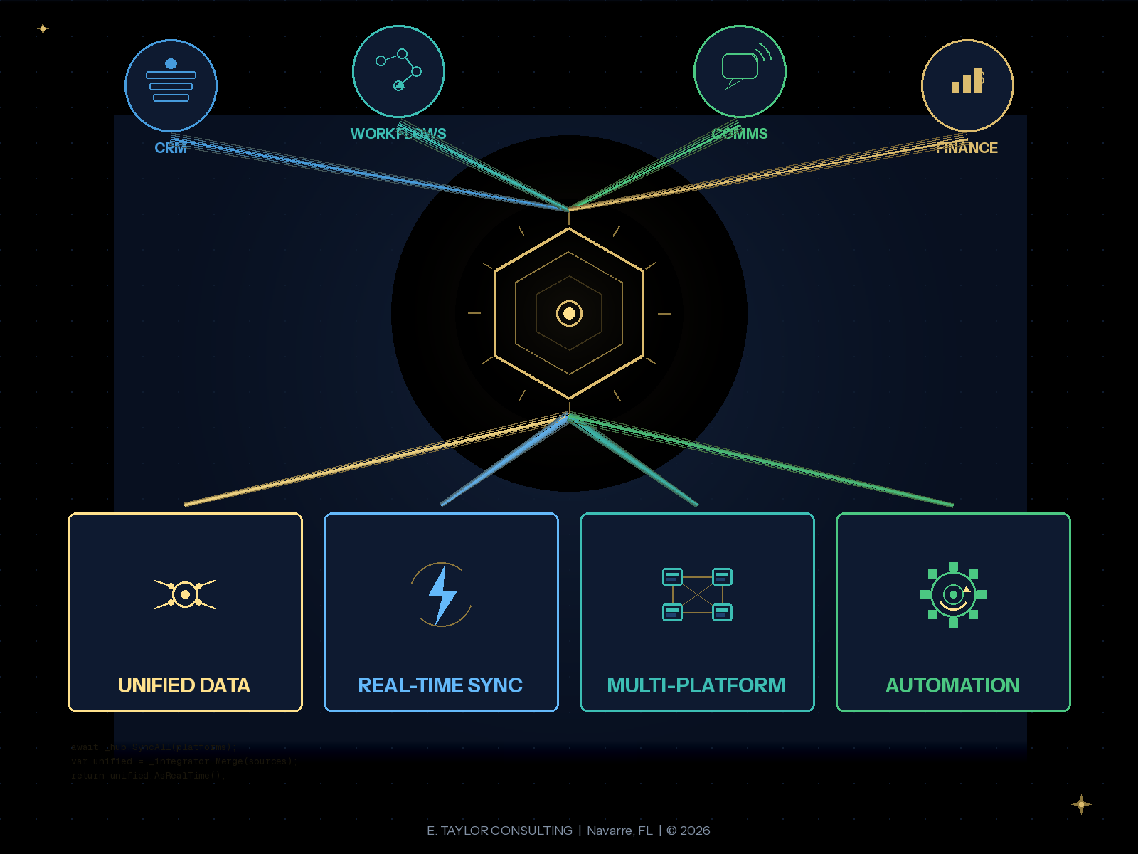 API & Systems Integration